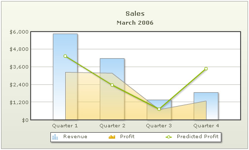 FusionCharts Legend