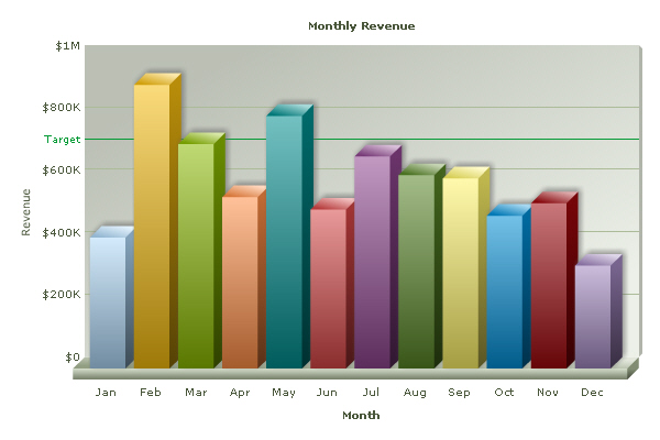 Column 3D chart