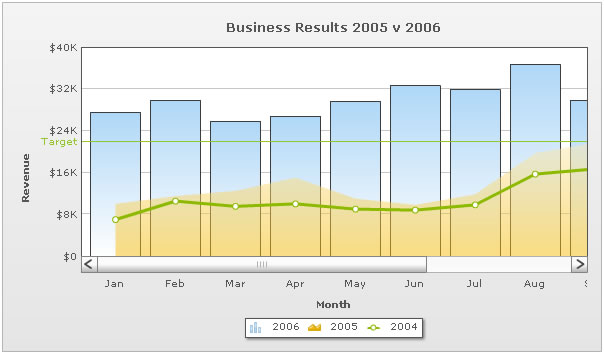 Scroll Combination 2D chart