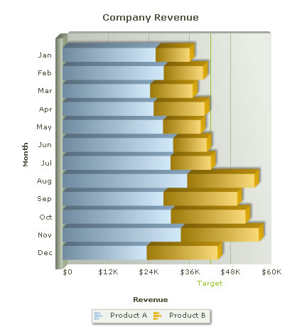 Stacked Bar 3D Chart Specification Sheet