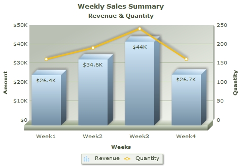 First Chart - Weekly Sales