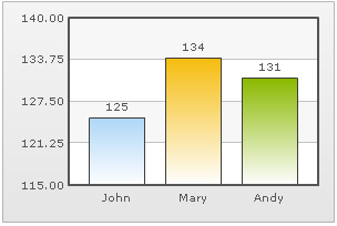 Forced decimals on y-axis values