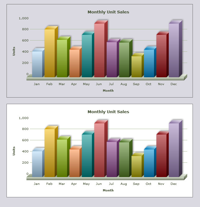 Using FusionCharts XT with ASP - Chart Transparency